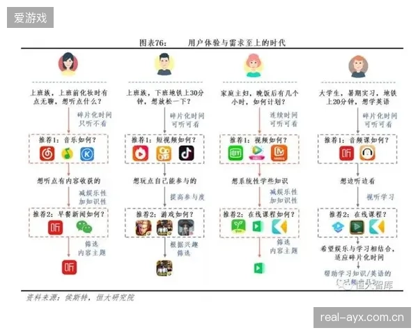 扬基体育场的启示：单一平台整合视频、语音和无线服务，究竟简化了多少运维成本？